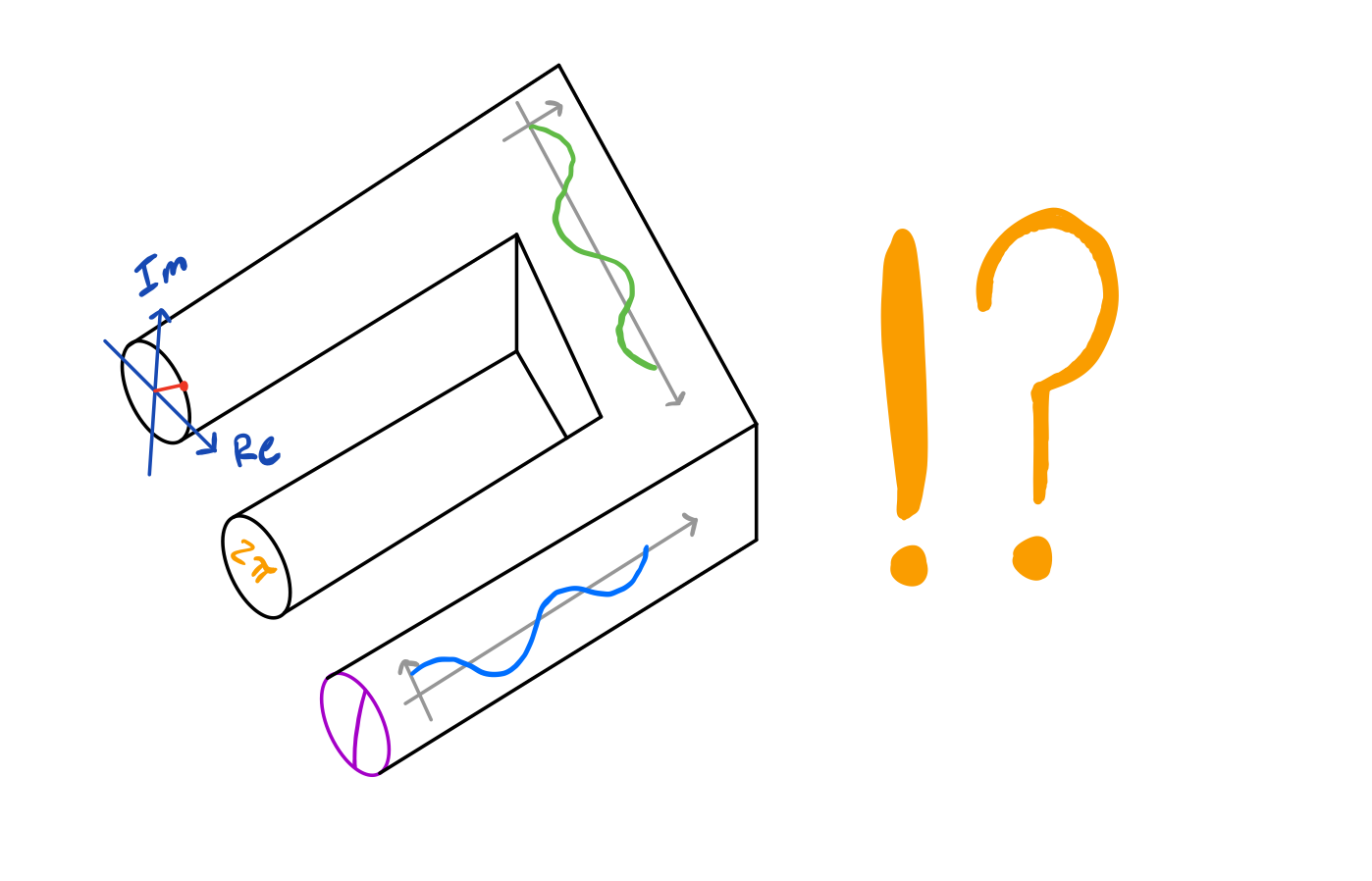 Mathematical Blind Spots