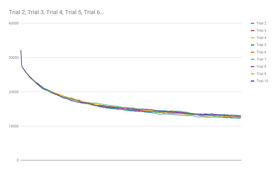 Game_of_Life_Complexity