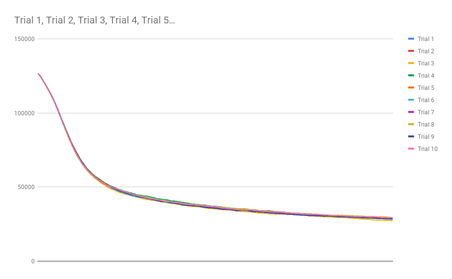 Further_Day_and_Night_Complexity