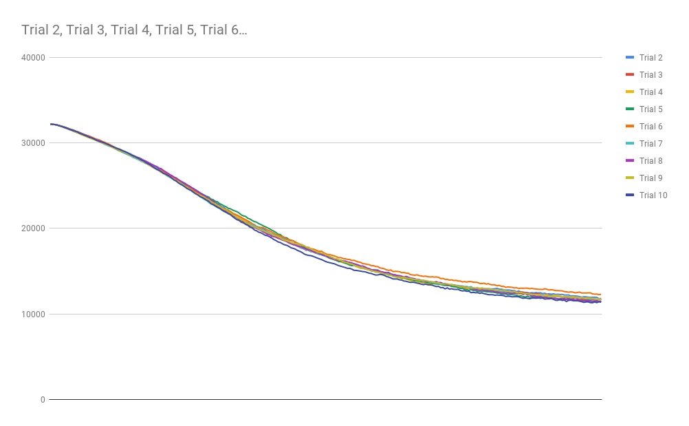 Day_and_Night_Complexity