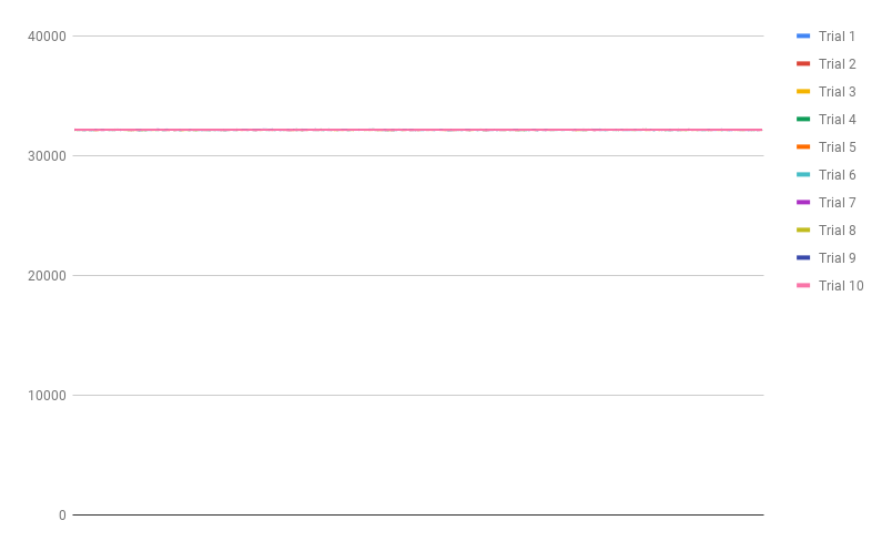 Replicator_Complexity